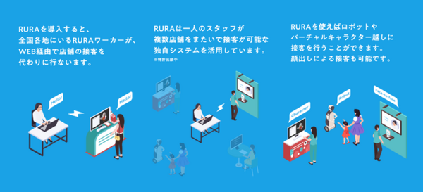 ロボットや画面越しにスタッフが接客　遠隔接客サービス「RURA」発表　時給350円から接客スタッフを採用可能