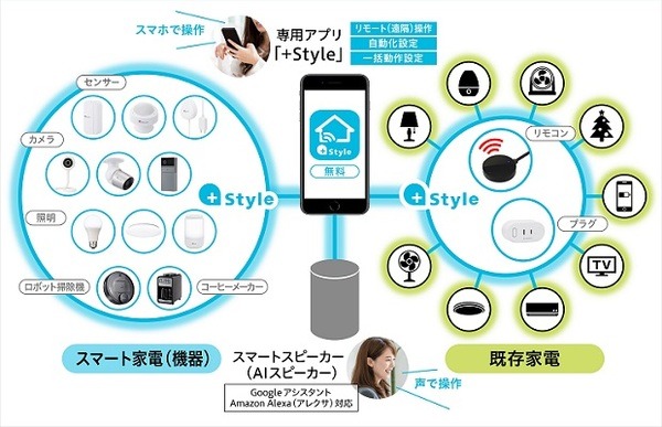挽きたてコーヒーはアプリに”おまかせ” 　+Style「スマート全自動コーヒーメーカー」予約キャンペーン開催中