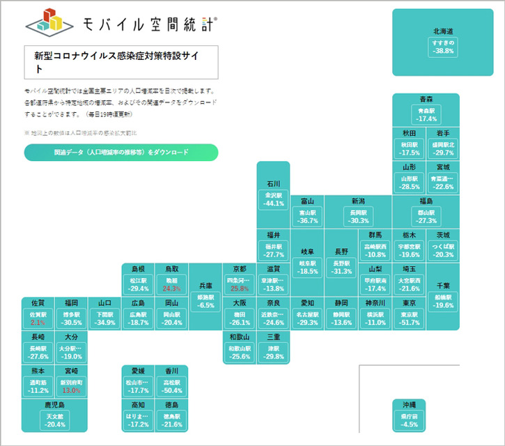【速報】県をまたぐ移動制限解除　どれくらいの人が県外へ移動したのか? NTTドコモ「モバイル空間統計」で県間移動人口を公開