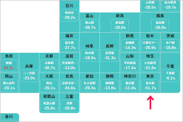 【速報】県をまたぐ移動制限解除　どれくらいの人が県外へ移動したのか? NTTドコモ「モバイル空間統計」で県間移動人口を公開