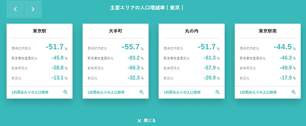 【速報】県をまたぐ移動制限解除　どれくらいの人が県外へ移動したのか? NTTドコモ「モバイル空間統計」で県間移動人口を公開