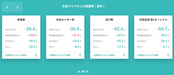 【速報】県をまたぐ移動制限解除　どれくらいの人が県外へ移動したのか? NTTドコモ「モバイル空間統計」で県間移動人口を公開