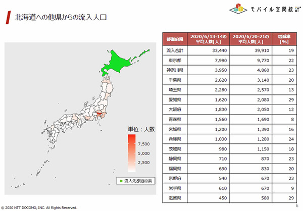 【速報】県をまたぐ移動制限解除　どれくらいの人が県外へ移動したのか? NTTドコモ「モバイル空間統計」で県間移動人口を公開