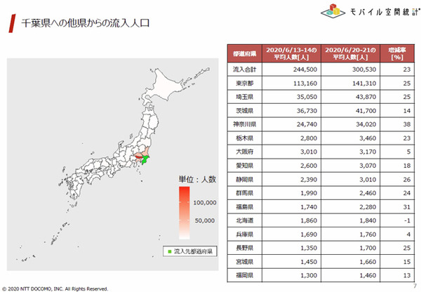 【速報】県をまたぐ移動制限解除　どれくらいの人が県外へ移動したのか? NTTドコモ「モバイル空間統計」で県間移動人口を公開