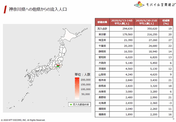 【速報】県をまたぐ移動制限解除　どれくらいの人が県外へ移動したのか? NTTドコモ「モバイル空間統計」で県間移動人口を公開