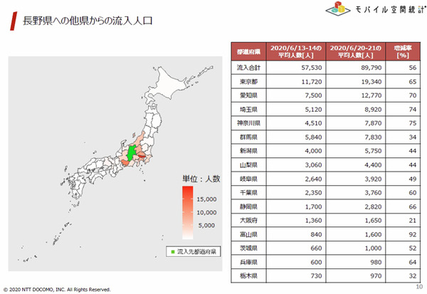 【速報】県をまたぐ移動制限解除　どれくらいの人が県外へ移動したのか? NTTドコモ「モバイル空間統計」で県間移動人口を公開