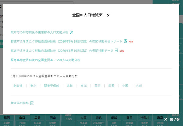 【速報】県をまたぐ移動制限解除　どれくらいの人が県外へ移動したのか? NTTドコモ「モバイル空間統計」で県間移動人口を公開
