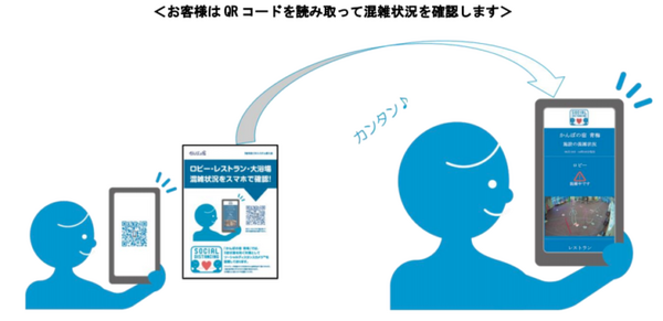 かんぽの宿　ロビーや大浴場の混雑状況を利用者が確認できるソーシャルディスタンス・AIカメラを導入　アースアイズが開発