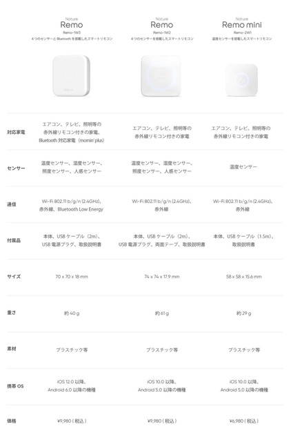 スマートリモコン「Nature Remo 3」の次世代機はBluetooth対応　本格スマートホーム化に向けてさらに便利に！