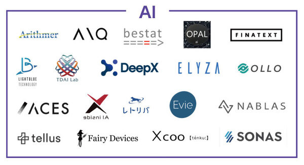 【東大発ベンチャーカオスマップ 2020年版 】PPRPが発表！AI・ロボティクス・バイオ領域などの、東京発ベンチャーを紹介