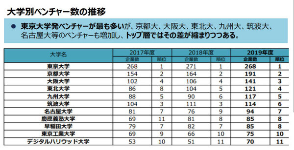 【東大発ベンチャーカオスマップ 2020年版 】PPRPが発表！AI・ロボティクス・バイオ領域などの、東京発ベンチャーを紹介