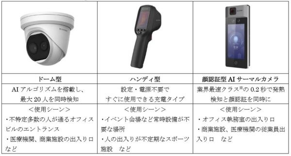 アイリスオーヤマ「顔認証型AIサーマルカメラ」個人認証と発熱者検知を同時に実行　検知速度0.2秒、顔認証精度99％