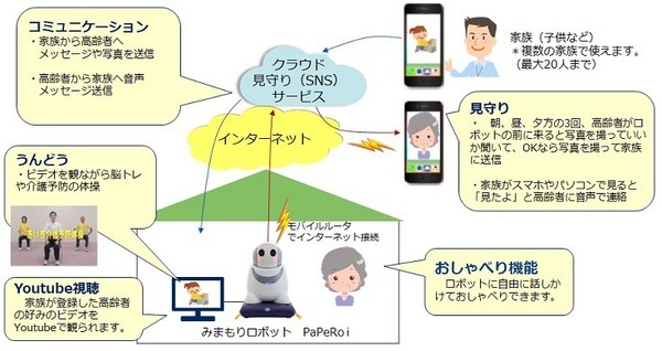 NEC、ロボット「PaPeRo i」の高齢者見守りサービスを静岡県藤枝市に提供　ロボットを介した自治体と警備会社の連携は日本初