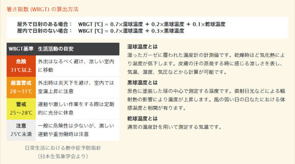 フジクラが完全配線レスの熱中症予防IoTを発表　きめ細やかな暑さ指数の把握で熱中症を未然防止