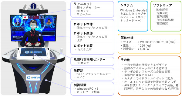 会話ロボット「ARISA」乗換や駅構内の情報を対話と映像で案内　多国言語/雑談/記念撮影もOK　近鉄「近未来ステーション構想」