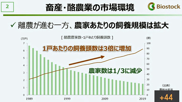 NTT東日本がバイオマスの新会社「ビオストック」設立　畜産・酪農で地域循環型エコシステム構築へ　バイオマスリサーチと合弁