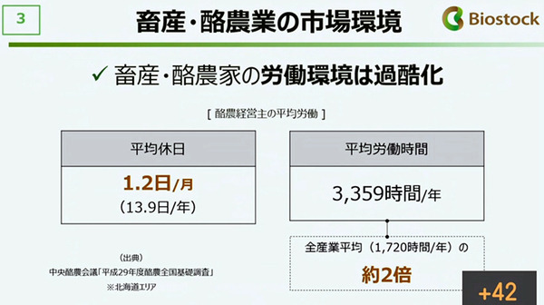 NTT東日本がバイオマスの新会社「ビオストック」設立　畜産・酪農で地域循環型エコシステム構築へ　バイオマスリサーチと合弁