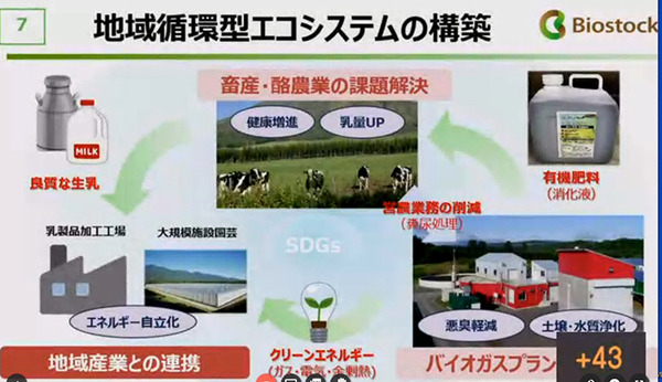 NTT東日本がバイオマスの新会社「ビオストック」設立　畜産・酪農で地域循環型エコシステム構築へ　バイオマスリサーチと合弁