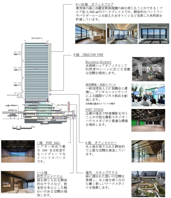 最先端の都市型スマートビルにはロボット、AI、IoT技術が満載　9月開業の「東京ポートシティ竹芝オフィスタワー」の最先端技術