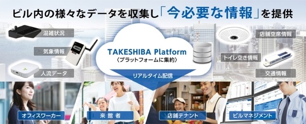 最先端の都市型スマートビルにはロボット、AI、IoT技術が満載　9月開業の「東京ポートシティ竹芝オフィスタワー」の最先端技術