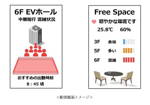 最先端の都市型スマートビルにはロボット、AI、IoT技術が満載　9月開業の「東京ポートシティ竹芝オフィスタワー」の最先端技術