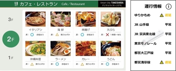 最先端の都市型スマートビルにはロボット、AI、IoT技術が満載　9月開業の「東京ポートシティ竹芝オフィスタワー」の最先端技術