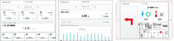 最先端の都市型スマートビルにはロボット、AI、IoT技術が満載　9月開業の「東京ポートシティ竹芝オフィスタワー」の最先端技術