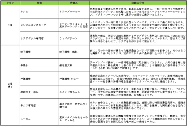 最先端の都市型スマートビルにはロボット、AI、IoT技術が満載　9月開業の「東京ポートシティ竹芝オフィスタワー」の最先端技術