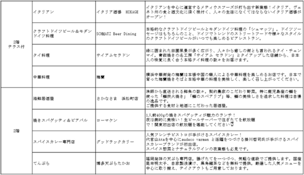 最先端の都市型スマートビルにはロボット、AI、IoT技術が満載　9月開業の「東京ポートシティ竹芝オフィスタワー」の最先端技術