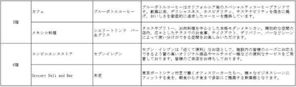 最先端の都市型スマートビルにはロボット、AI、IoT技術が満載　9月開業の「東京ポートシティ竹芝オフィスタワー」の最先端技術