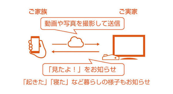 自宅でおこる高齢者の熱中症をまごチャンネルで予防 「セコム・マイホームコンシェルジュ」の希望ユーザーに提供