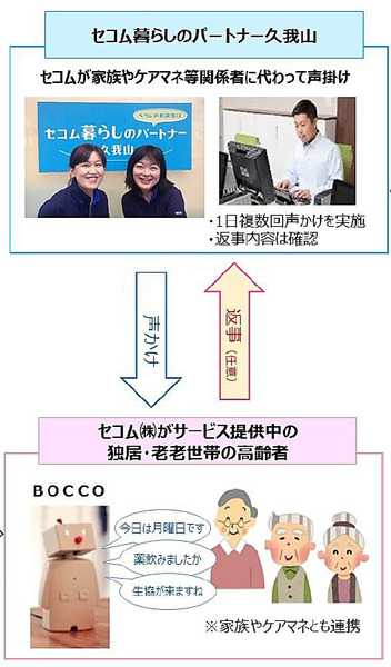 自宅でおこる高齢者の熱中症をまごチャンネルで予防 「セコム・マイホームコンシェルジュ」の希望ユーザーに提供