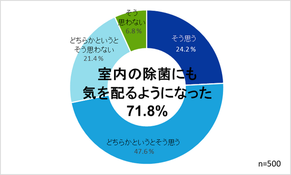 掃除ロボットのルンバやブラーバのアイロボット社「床掃除の意識調査」を公開　夏の掃除の悩みは? 除菌を意識した掃除が常識に?