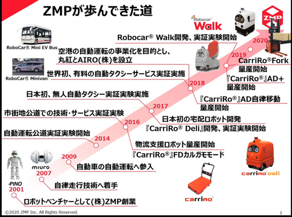 ZMPが新ショールーム「CarriRoイノベーションセンター」開設　CarriRo Forkリーチと自動運転台車ロボットの物流連携デモ公開