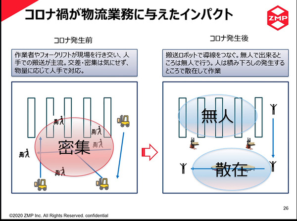 ZMPが新ショールーム「CarriRoイノベーションセンター」開設　CarriRo Forkリーチと自動運転台車ロボットの物流連携デモ公開