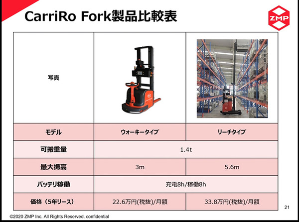 ZMPが新ショールーム「CarriRoイノベーションセンター」開設　CarriRo Forkリーチと自動運転台車ロボットの物流連携デモ公開