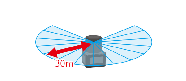 北陽電機が測域センサ(LiDAR)「UST」シリーズの最上位機種「UST-30LX」7月発売　距離30m、角度270°の広範囲をスキャニング