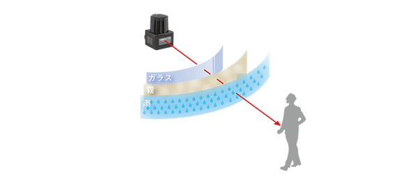 北陽電機が測域センサ(LiDAR)「UST」シリーズの最上位機種「UST-30LX」7月発売　距離30m、角度270°の広範囲をスキャニング