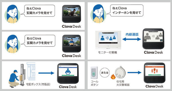 「ねえクローバ、玄関カメラを見せて」Clova Deskでドアホンを音声操作　LINEがClovaで動かせる家電を追加