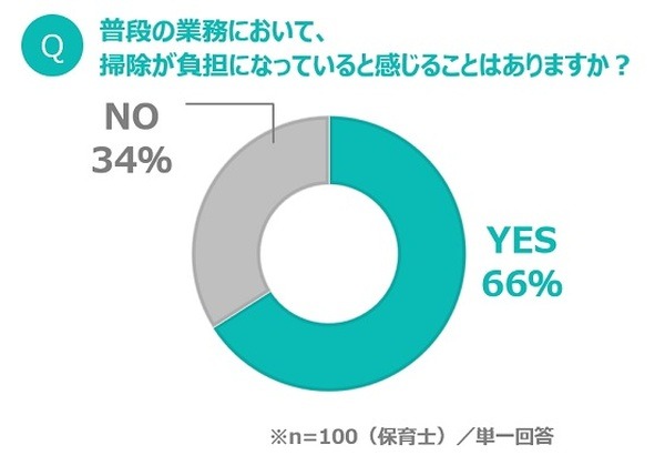 「子どもと接する業務以外の約4分の1は掃除」パナソニックがロボット掃除機を保育園に贈呈　動画「保育士さんへ、感謝の贈りもの」公開