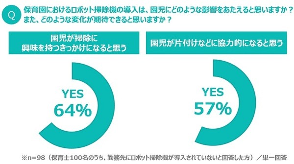 「子どもと接する業務以外の約4分の1は掃除」パナソニックがロボット掃除機を保育園に贈呈　動画「保育士さんへ、感謝の贈りもの」公開
