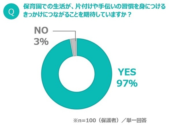 「子どもと接する業務以外の約4分の1は掃除」パナソニックがロボット掃除機を保育園に贈呈　動画「保育士さんへ、感謝の贈りもの」公開