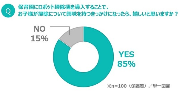 「子どもと接する業務以外の約4分の1は掃除」パナソニックがロボット掃除機を保育園に贈呈　動画「保育士さんへ、感謝の贈りもの」公開