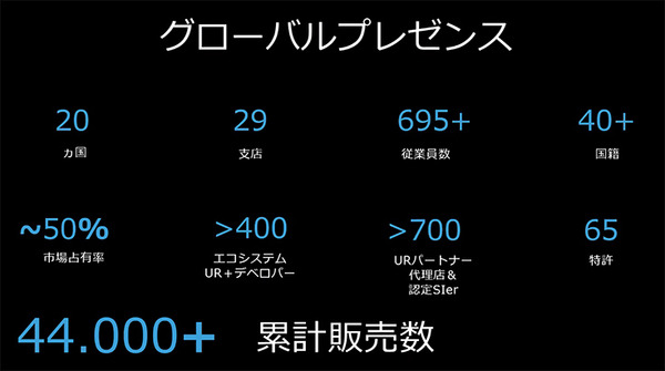 SMC製「協働ロボット用エアチャック(空圧式ロボットハンド)」をUR+製品として認証　ユニバーサルロボットが発表会を開催