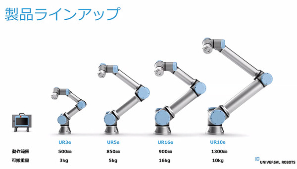 SMC製「協働ロボット用エアチャック(空圧式ロボットハンド)」をUR+製品として認証　ユニバーサルロボットが発表会を開催