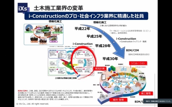 ドローンのTEAD、点検ソリューションのイクシス、パワースーツのGBS　KBIC入居の３企業が取組みを紹介