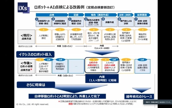 ドローンのTEAD、点検ソリューションのイクシス、パワースーツのGBS　KBIC入居の３企業が取組みを紹介