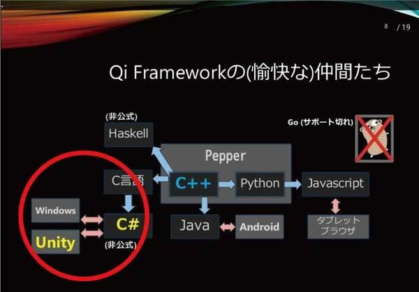 「Pepper開発者の聖地」が7月末で閉館　「Pepper アトリエ秋葉原 with SoftBank」その軌跡を振り返る