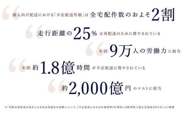【世界初】不在配送問題をAIで解消「不在配送ゼロ化AIプロジェクト」不在配送9割減の電力スマートメーター連動の実証実験とは