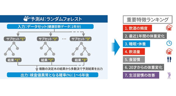 <p>シェア 0 ツイート 0 はてブ 0</p>